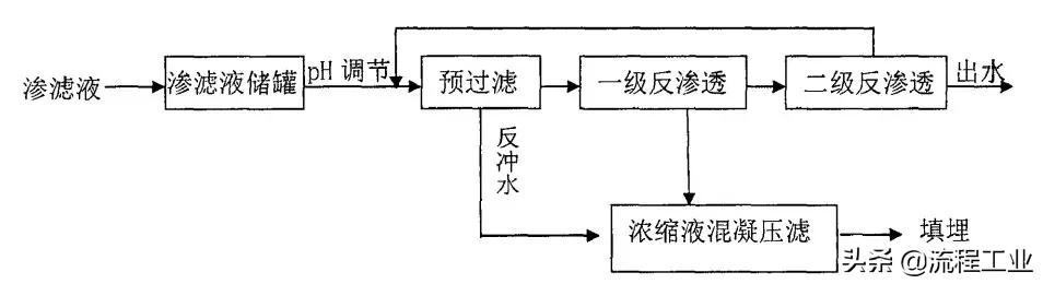 科力迩