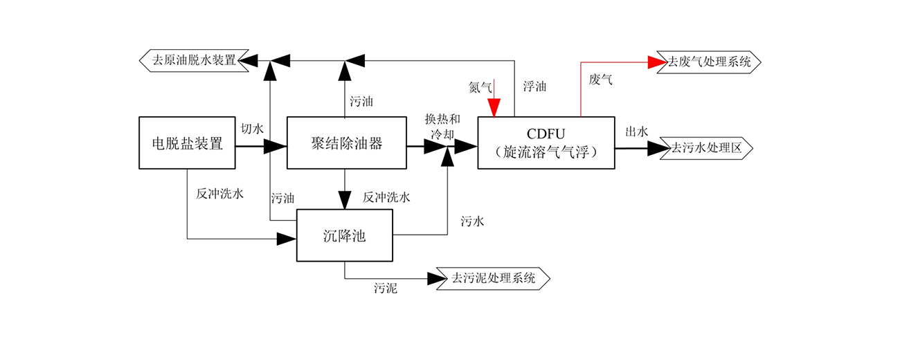 科力迩