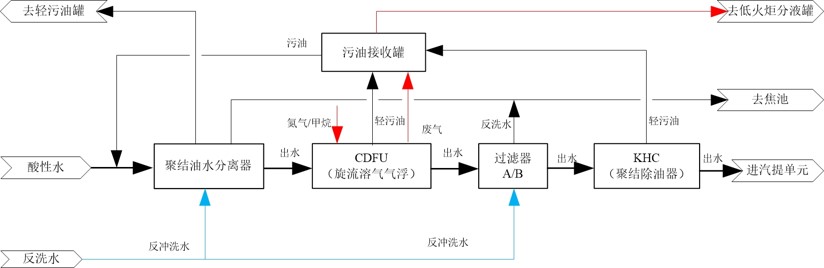 科力迩