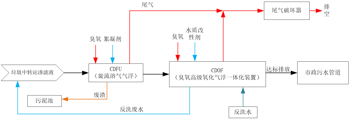 科力迩