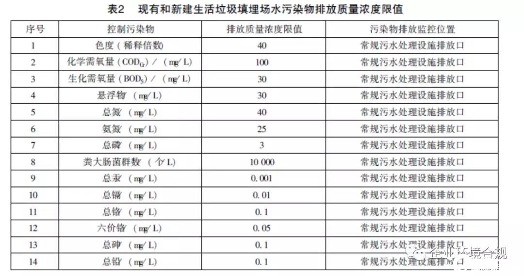 生活垃圾渗滤液是否可以运至污水处理厂处理？1.jpg