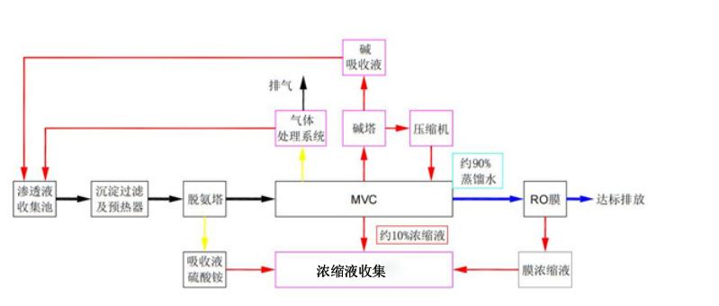 科力迩