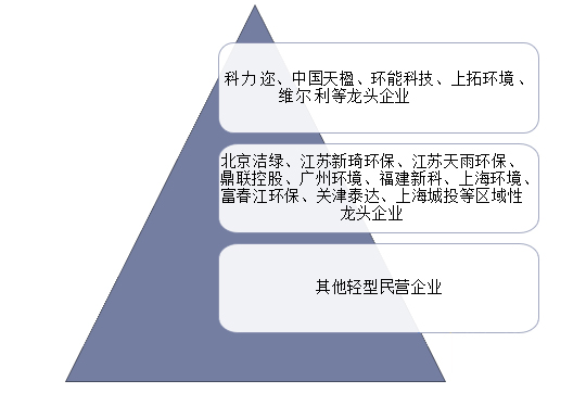 渗滤液处理公司排名