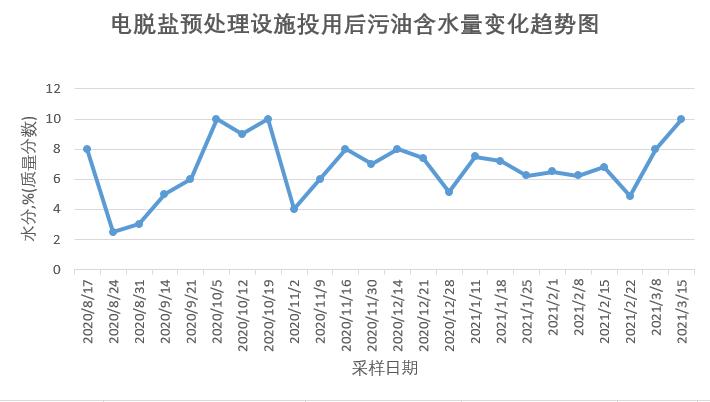 科力迩