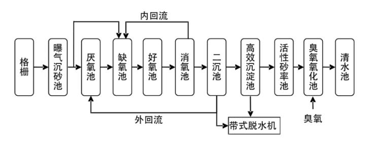 科力迩