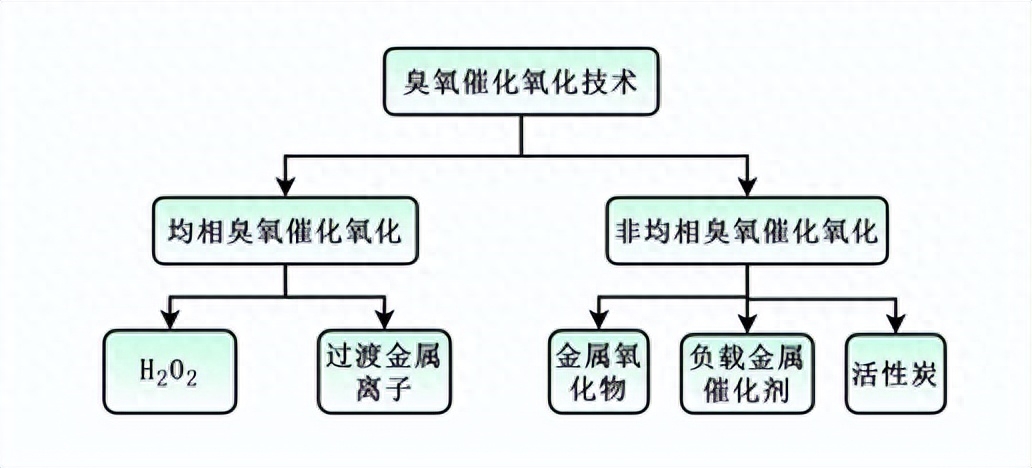 科力迩