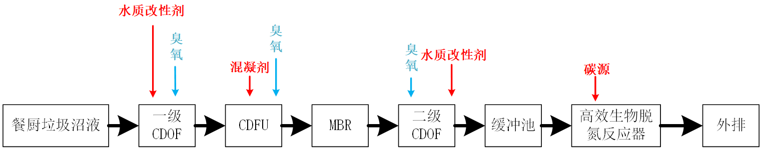 科力迩