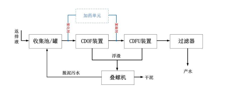 科力迩