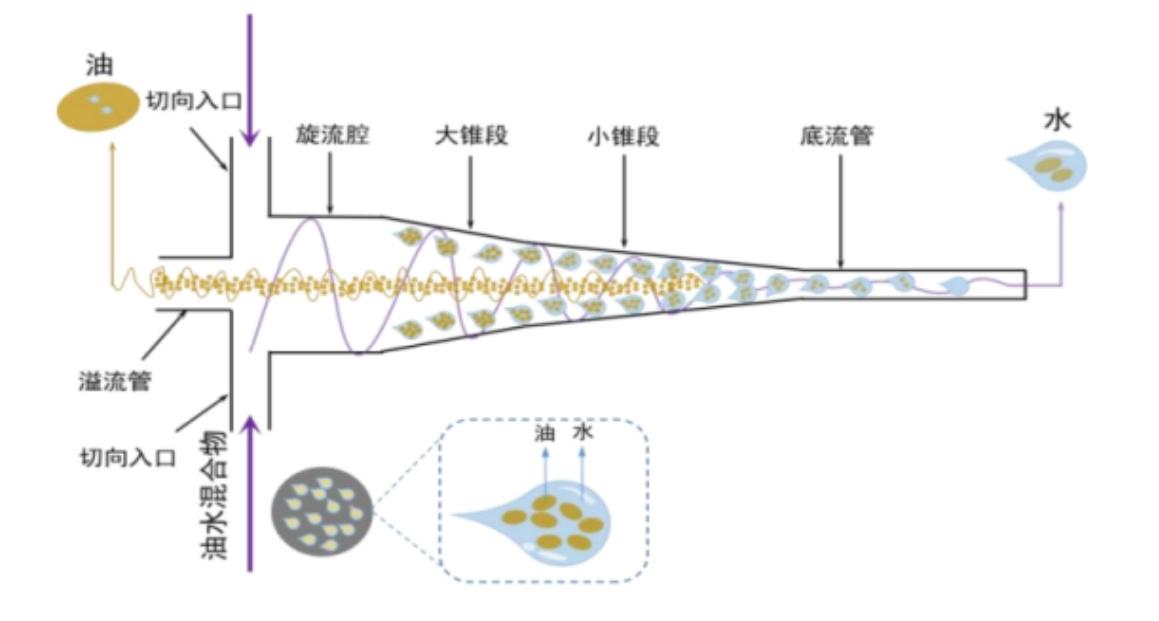 科力迩