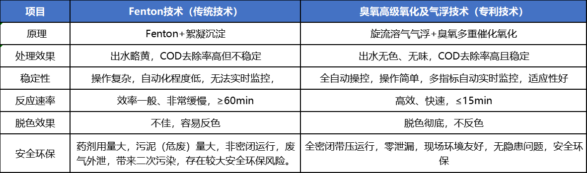 科力迩