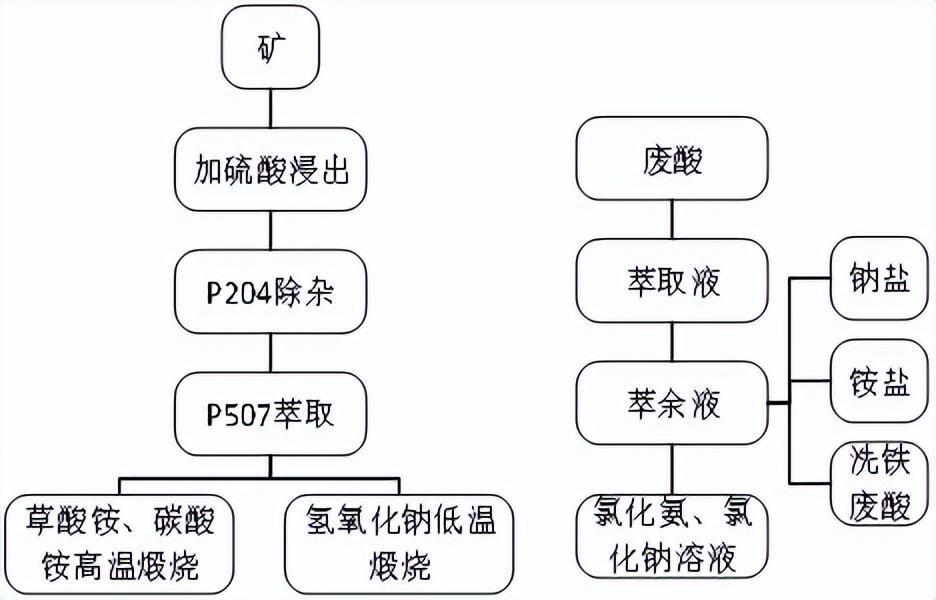 科力迩