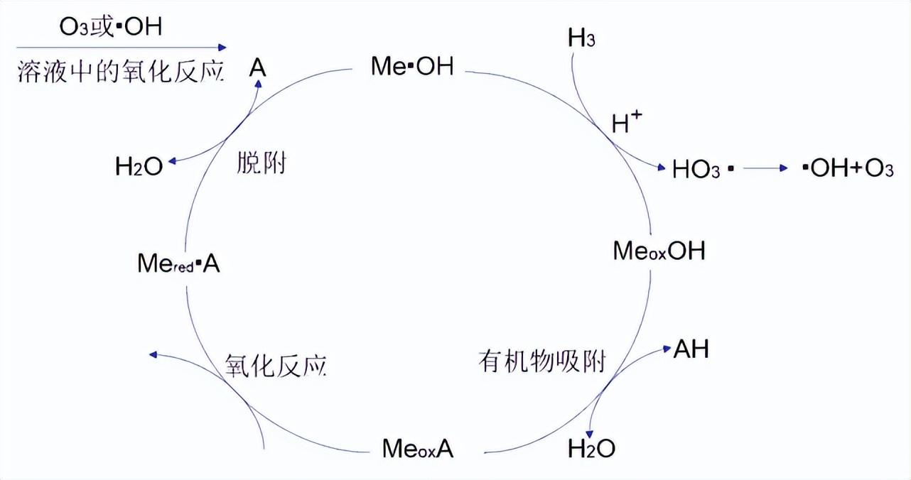 科力迩