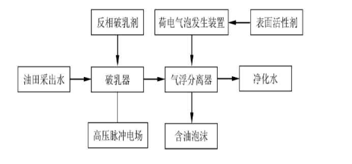 科力迩