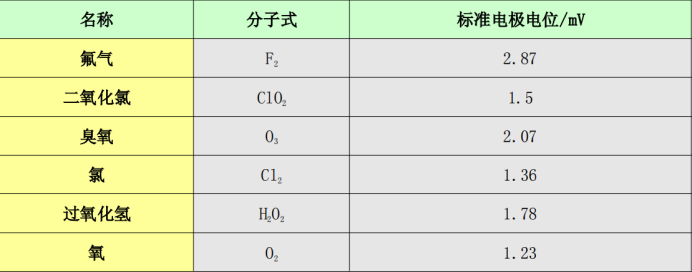 科力迩