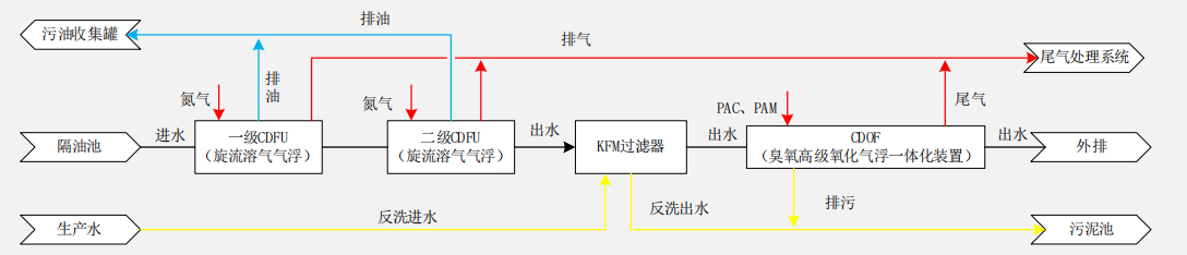 科力迩