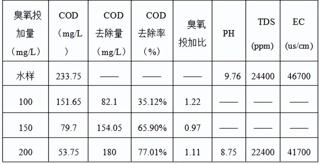 科力迩