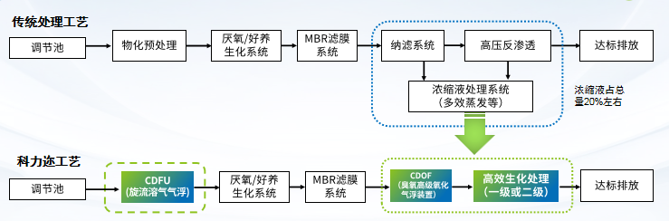 科力迩