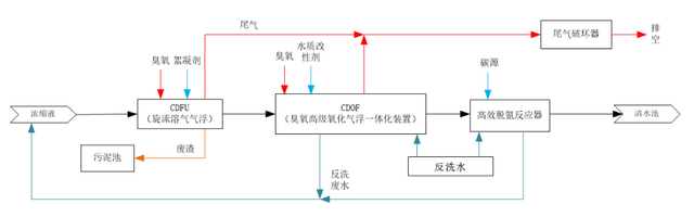 科力迩