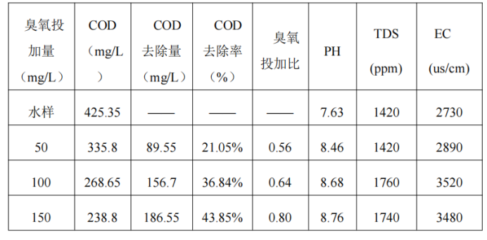 科力迩