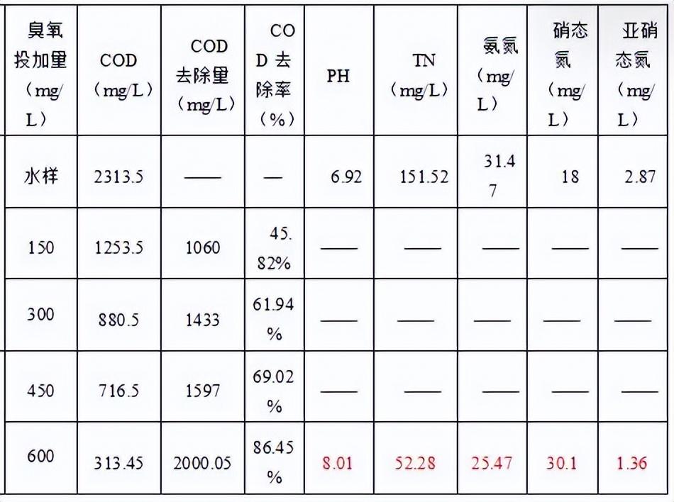 科力迩