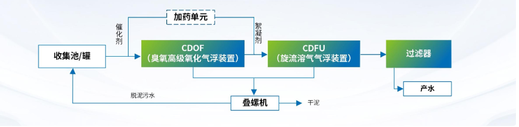 科力迩