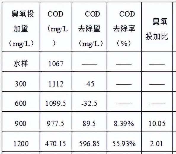 科力迩