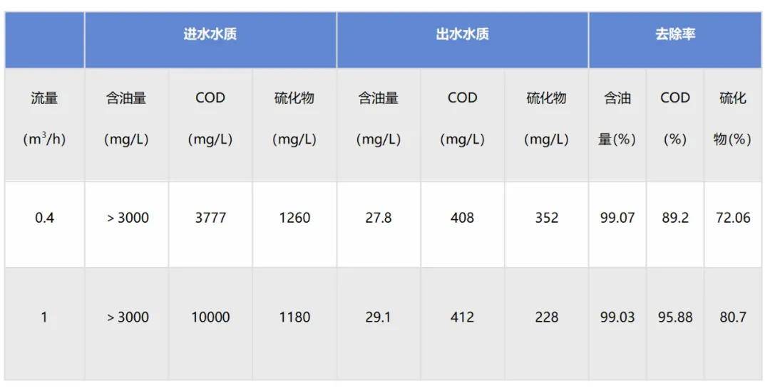 科力迩