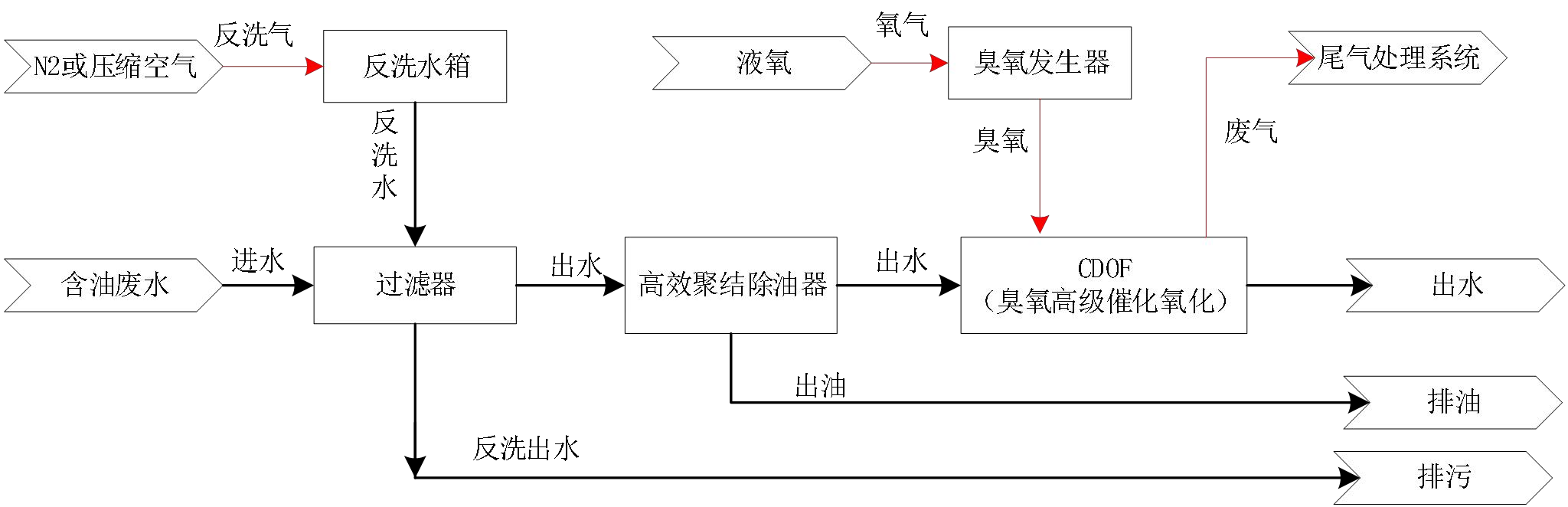 科力迩