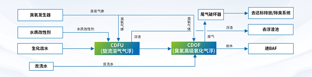 科力迩