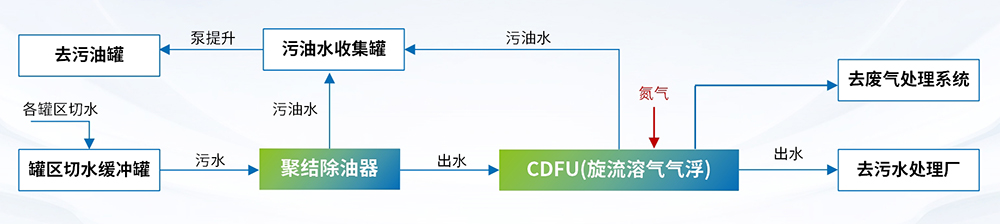 科力迩