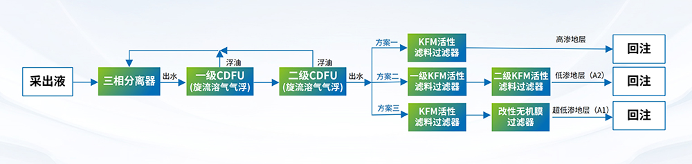 科力迩