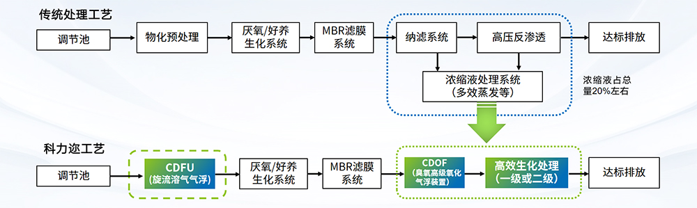 科力迩