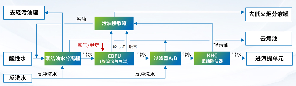 科力迩