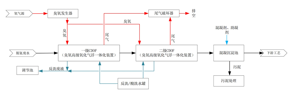 科力迩