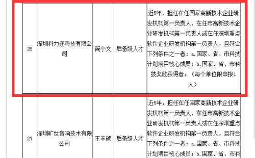 我司副总经理兼技术总监简小文被认定为高层次专业人才