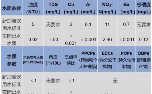 揭开新加坡樟宜ⅱ新生水项目的神秘面纱