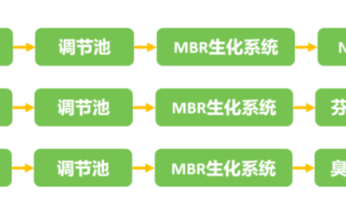 垃圾渗滤液处理工艺是否会受到垃圾分类的影响？